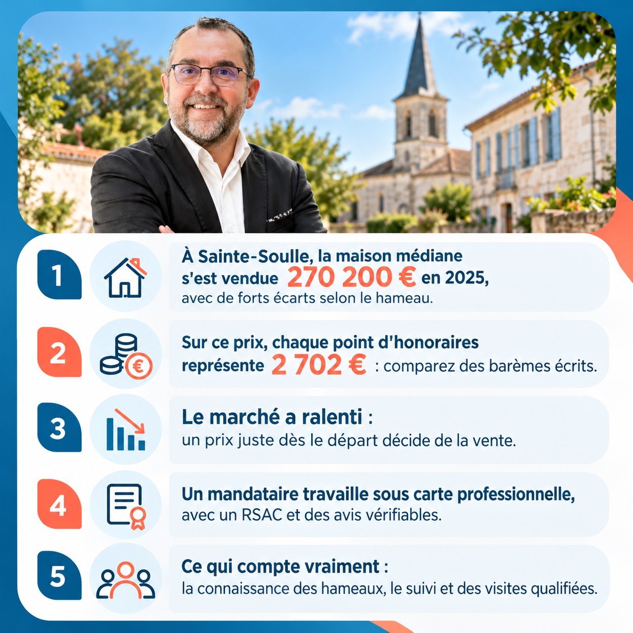 Infographie : mandataire ou agence immobilière à Sainte-Soulle
